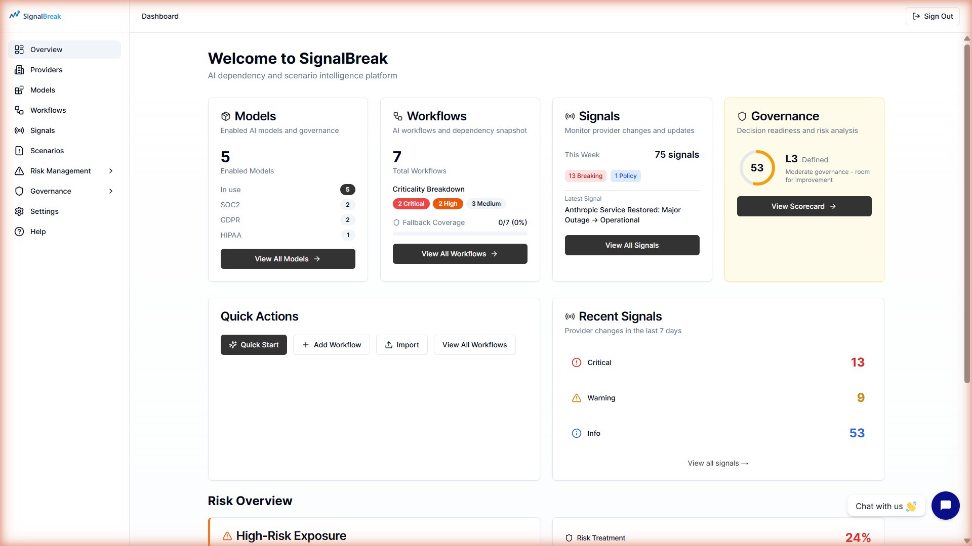 SignalBreak dashboard showing models, workflows, signals, and governance widgets