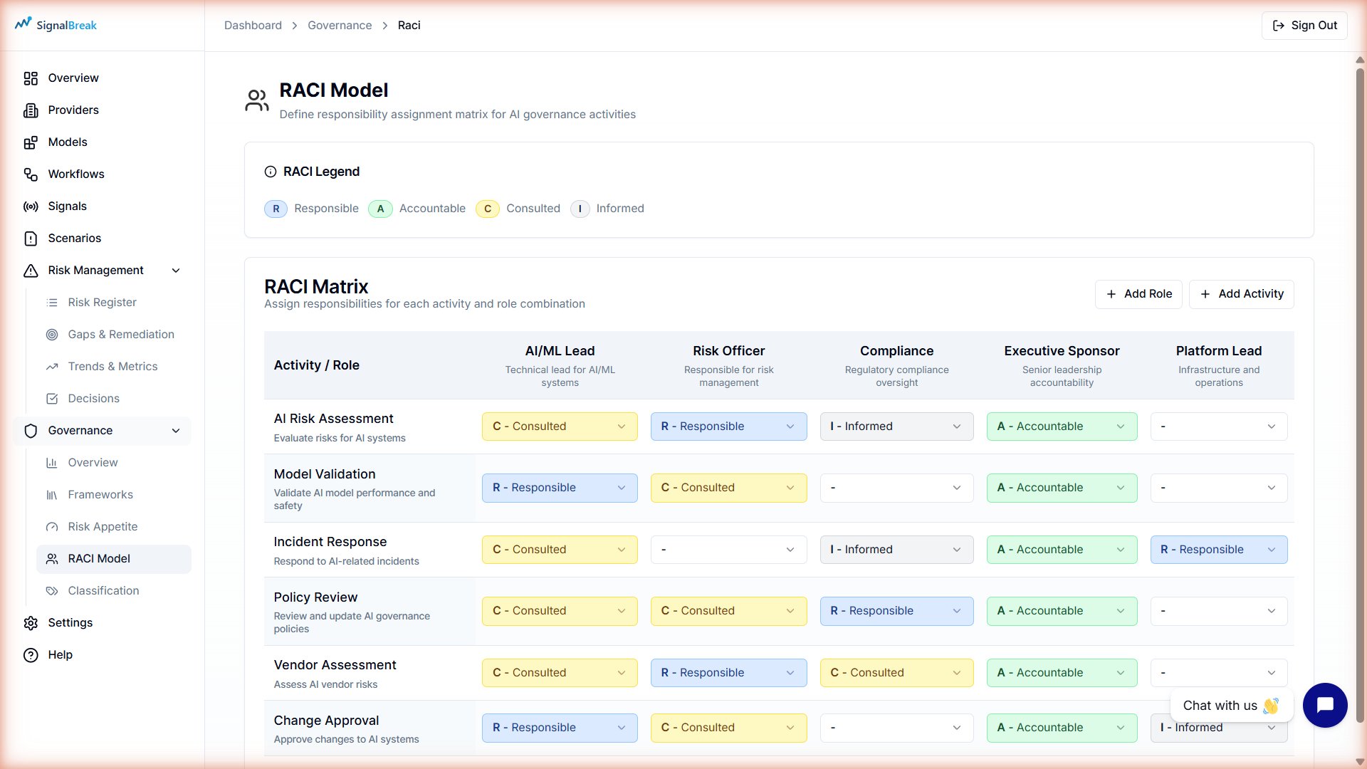 RACI matrix showing governance activity assignments across roles