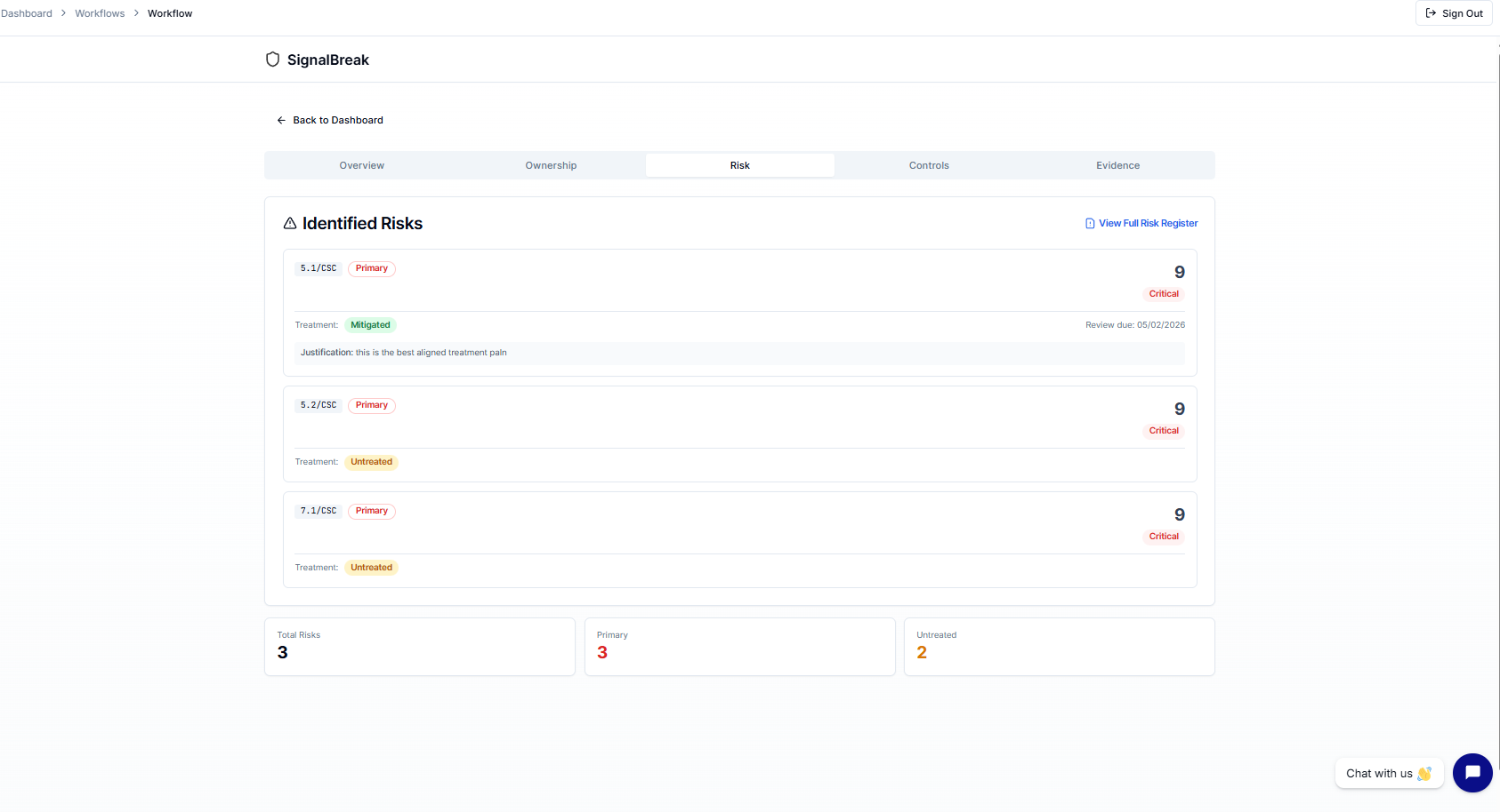 Workflow Risk tab showing identified MIT framework risks and their treatment status